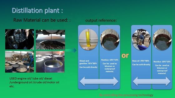 CE承認された廃棄油リサイクルプラント プラスチック油流量3-30T/Dを原油に変換